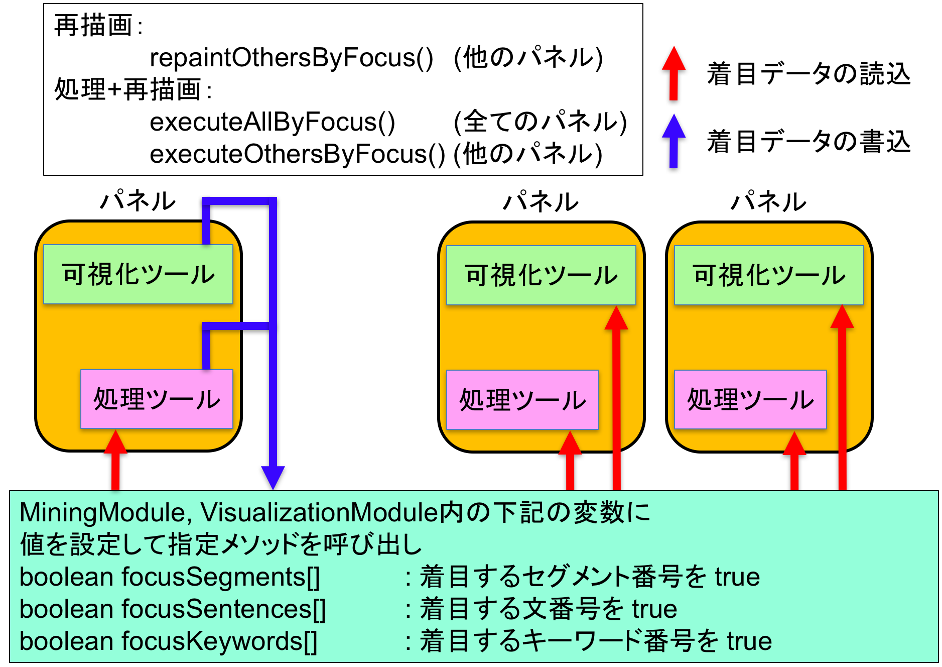 FocusFramework.png