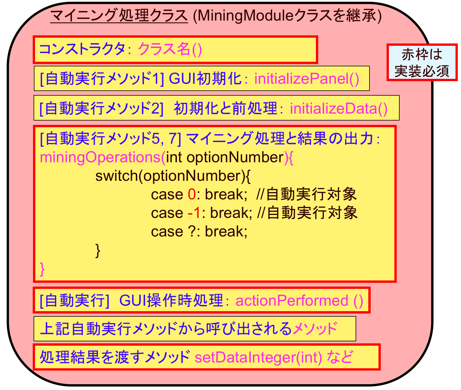 マイニング処理ツールの作り方 Pukiwiki