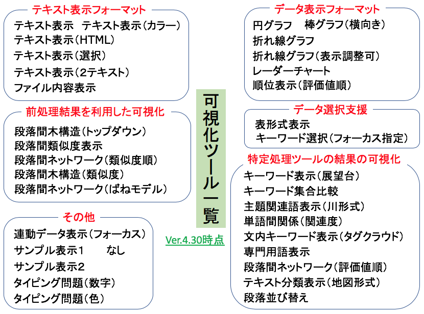 4-12VisualizationTools.png