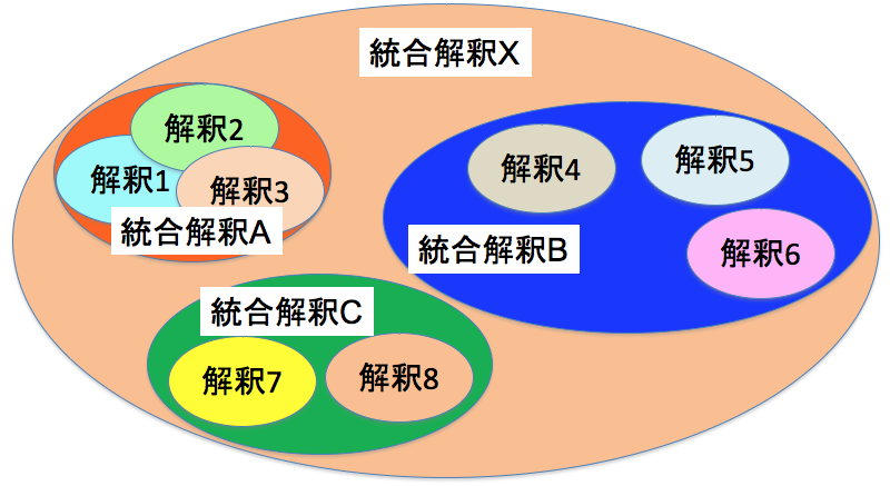 6-5convergence.png