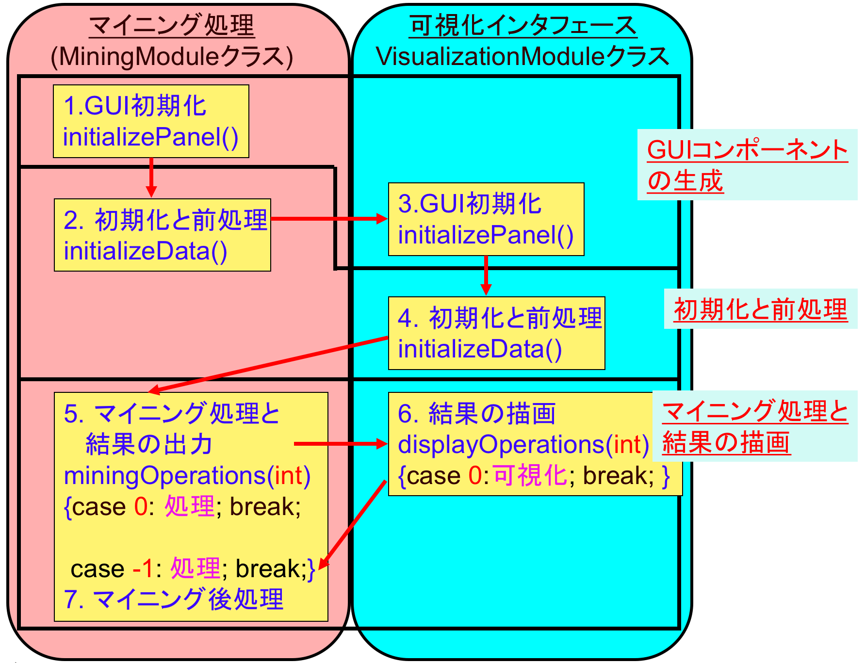 InitMining2.png InitMining2.png
